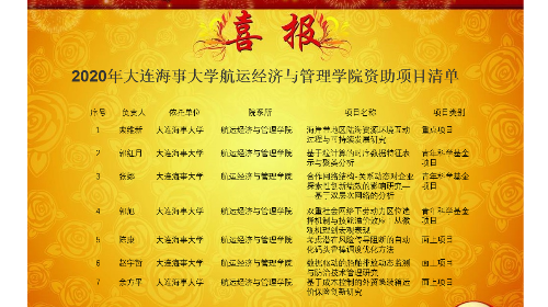 喜报|我院获7项国家自科基金项目立项资助，其中重点项目1项