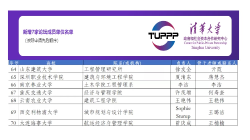  航运经济与管理学院成为中国高校PPP论坛成员单位