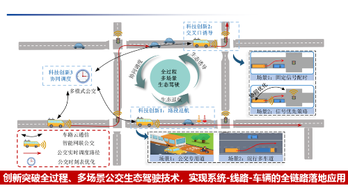我校成果荣获中国智能交通协会科技进步奖二等奖