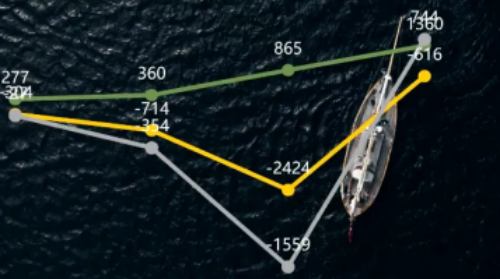 2025年领航未来管理训练营 | 船舶经营模拟实践课暨船王争霸赛，邀您执掌航运未来！